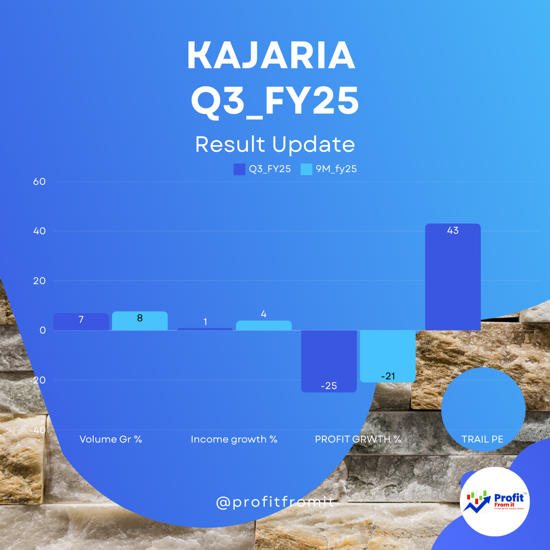 📊 Kajaria Ceramics Q3 FY25 Analysis 📊